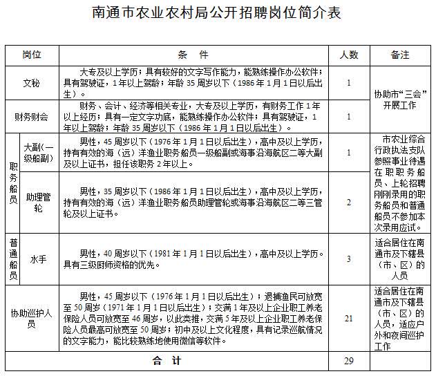 栖霞市农业农村局最新招聘信息全面解析