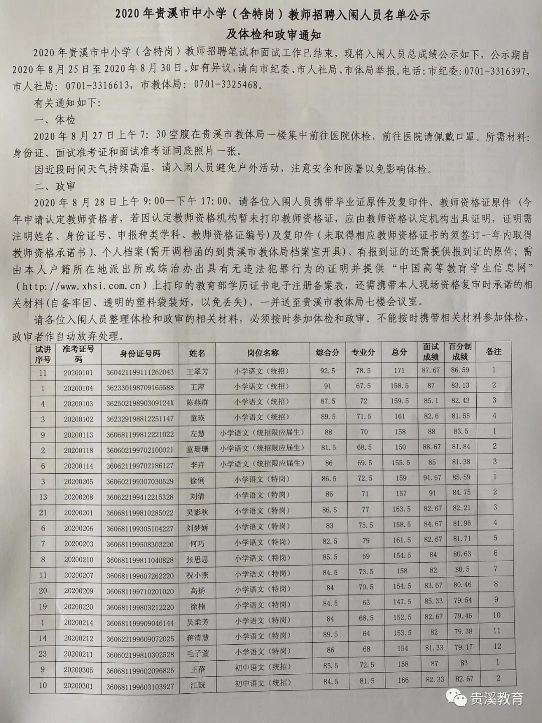 贵溪市小学最新招聘信息概览