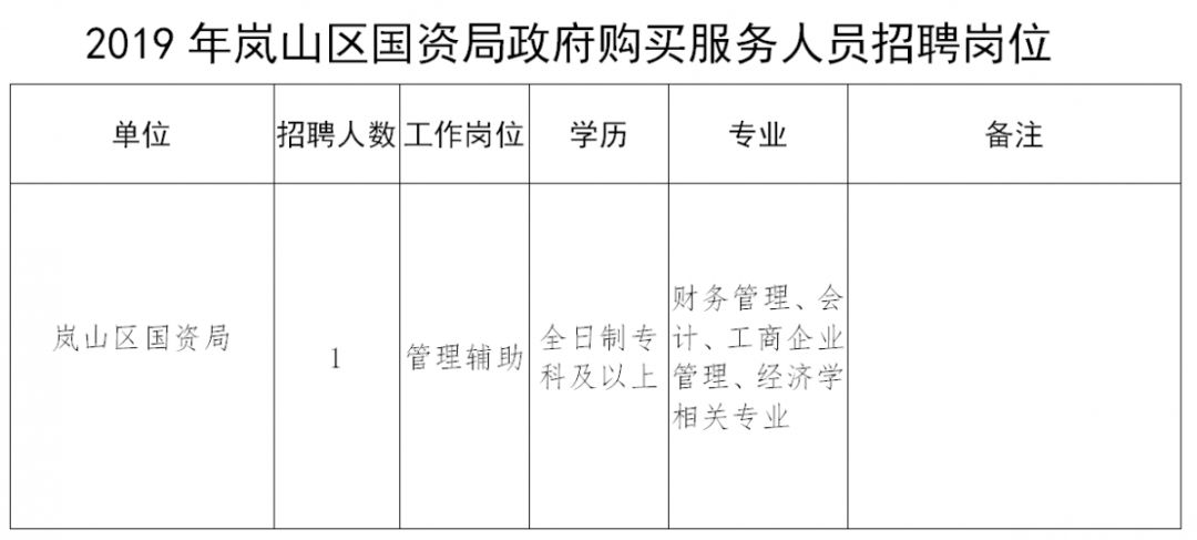 和硕县财政局最新招聘信息详解