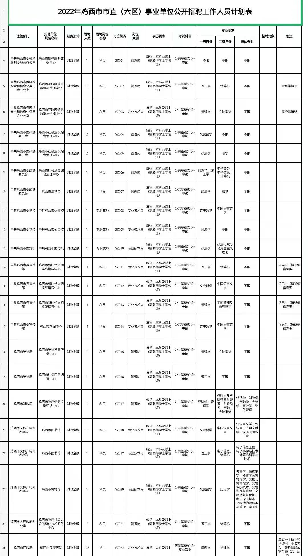 鹤岗市共青团市委最新招聘概览