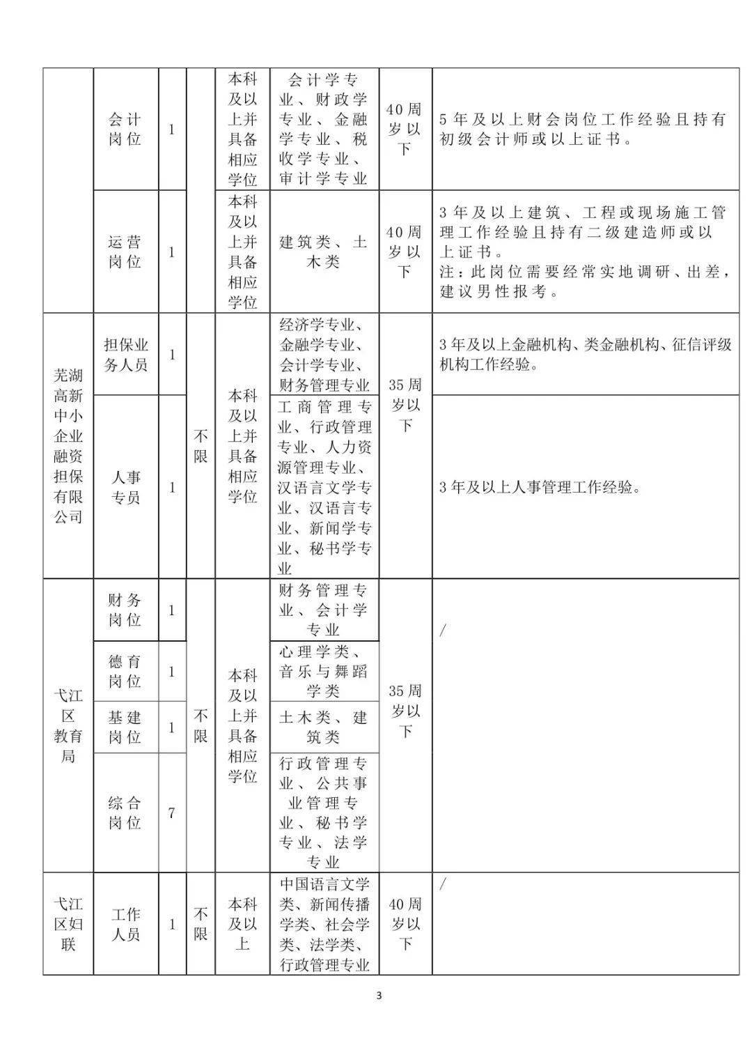 弋江区初中招聘最新信息总览