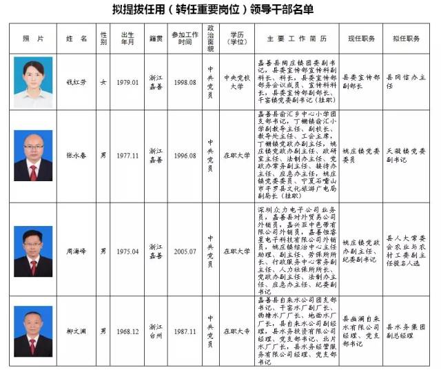 乐山市市地方志编撰办公室最新人事任命