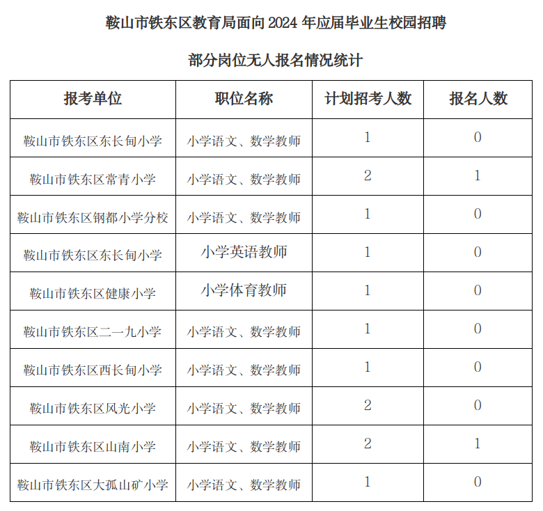 铁东区初中招聘信息全面解析，岗位、要求与细节揭秘