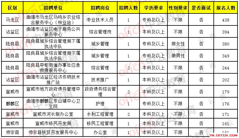 延川县公路运输管理事业单位招聘启事概览