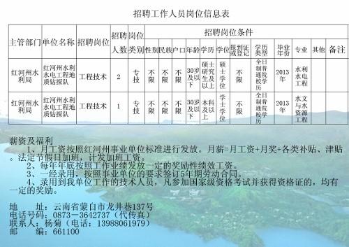 雨花区水利局最新招聘信息及其相关介绍