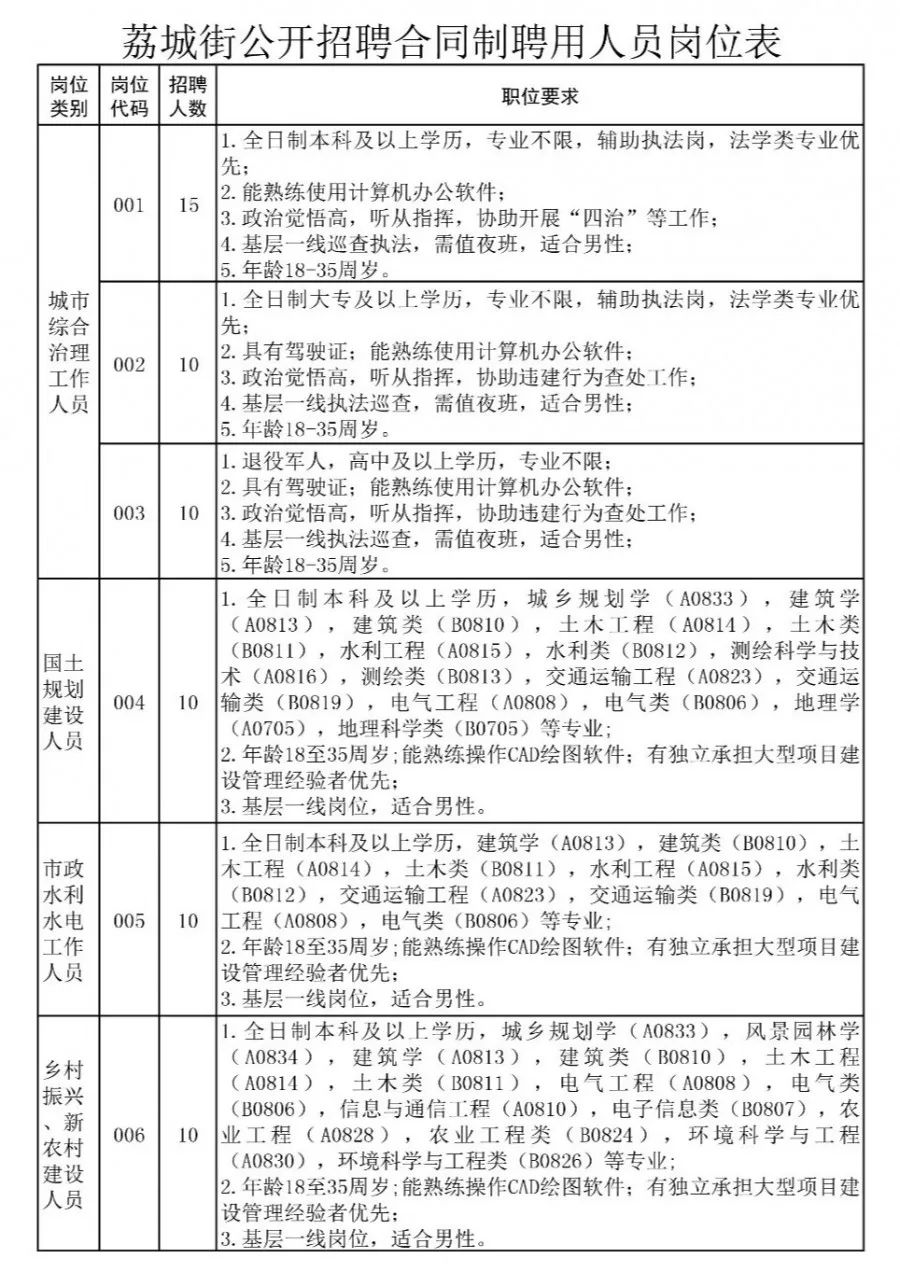 凤凰台街道最新招聘信息汇总