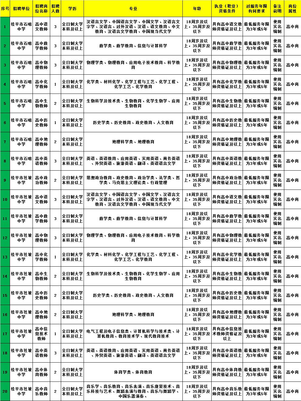 黔西南布依族苗族自治州市统计局最新招聘信息发布