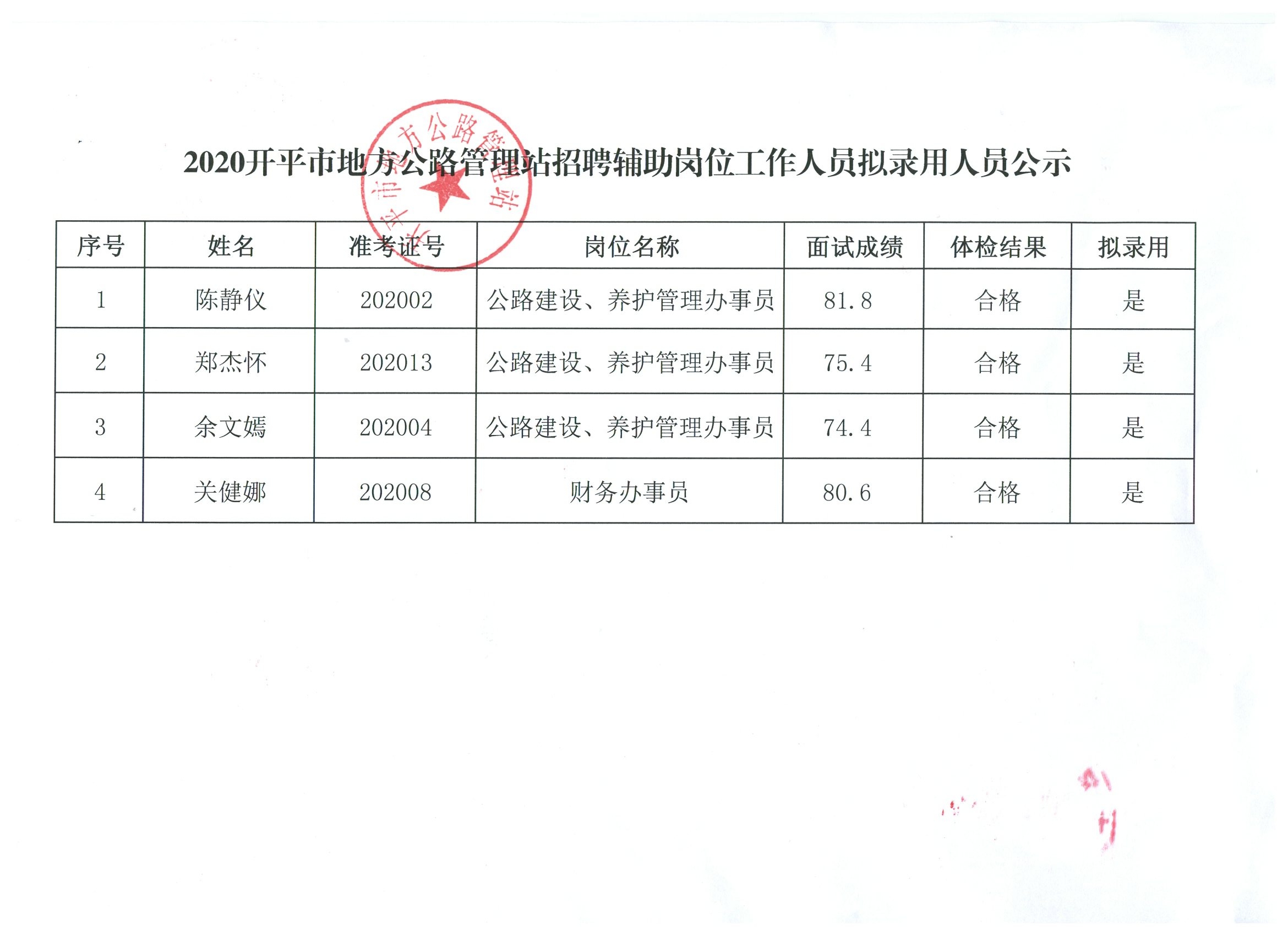 长岛县市场监督管理局最新招聘概览