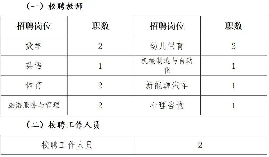 望城县教育局最新招聘公告概览