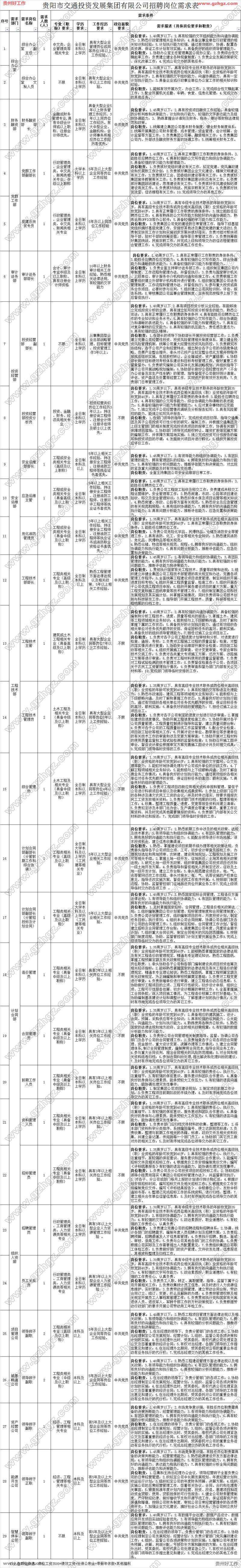 兴义市住房和城乡建设局最新招聘信息概况及解读