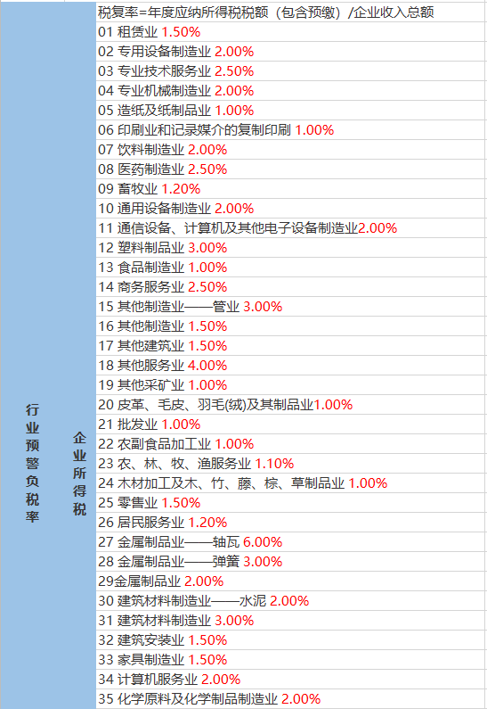 椒金山街道天气预报更新通知