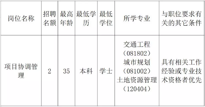 南郑县发展和改革局最新招聘信息全面解析