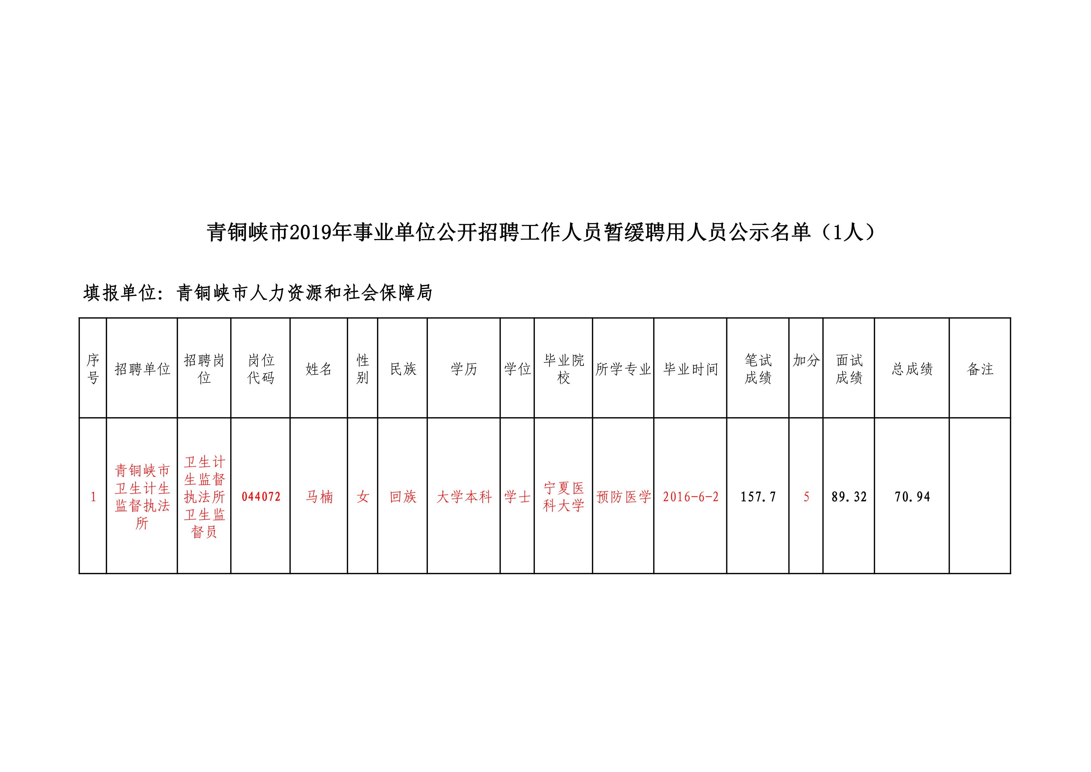 青铜峡市发展和改革局最新招聘信息汇总