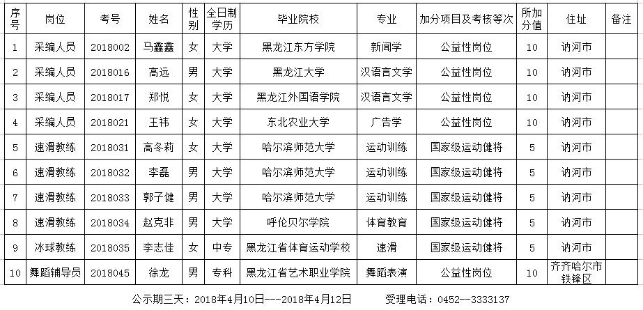 通河县文化局及关联单位招聘公告详解