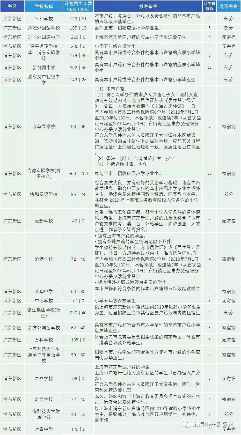 浦东新区初中最新新闻，教育创新引领未来发展