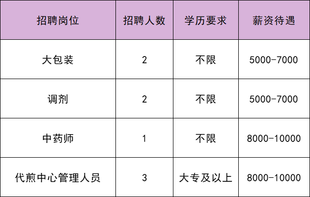 米家村委会最新招聘信息