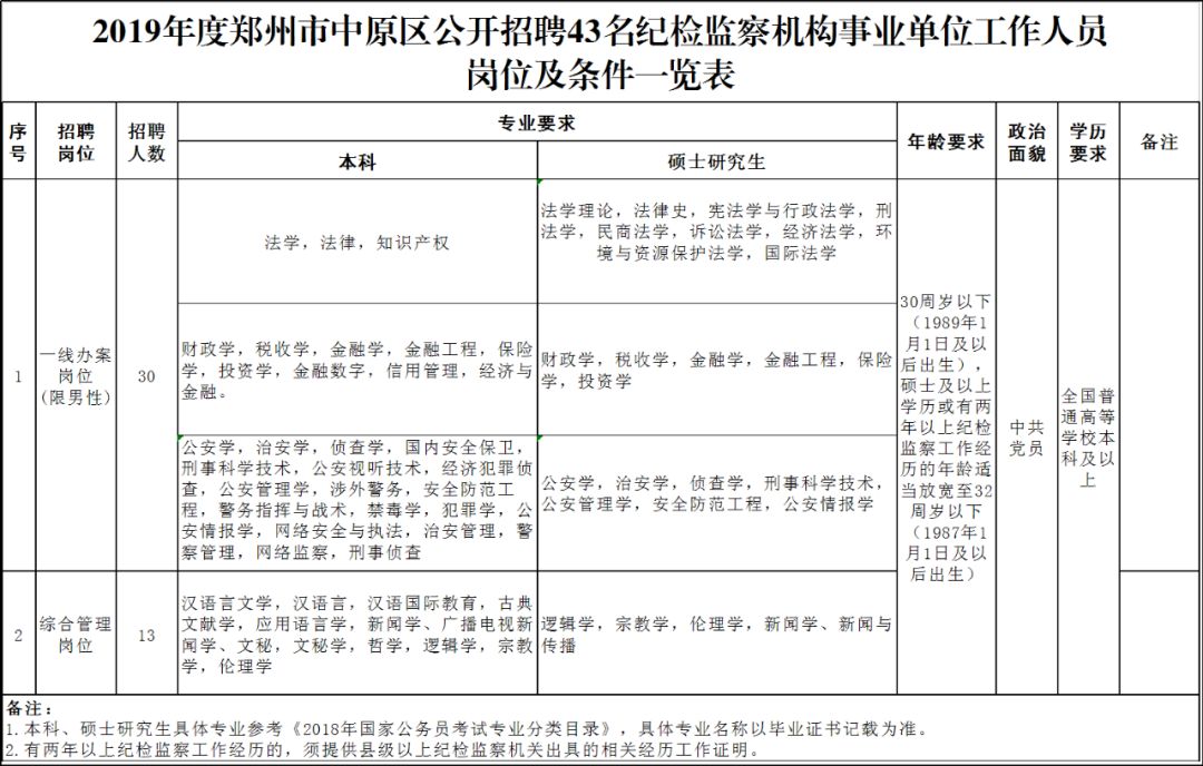 中原区康复事业单位招聘最新信息及内容探讨