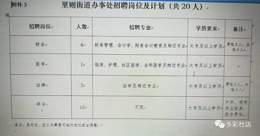 西港路街道办事处招聘启事概览