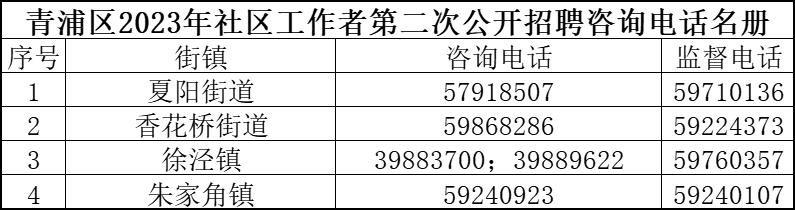 滨河路社区居委会招聘启事概览