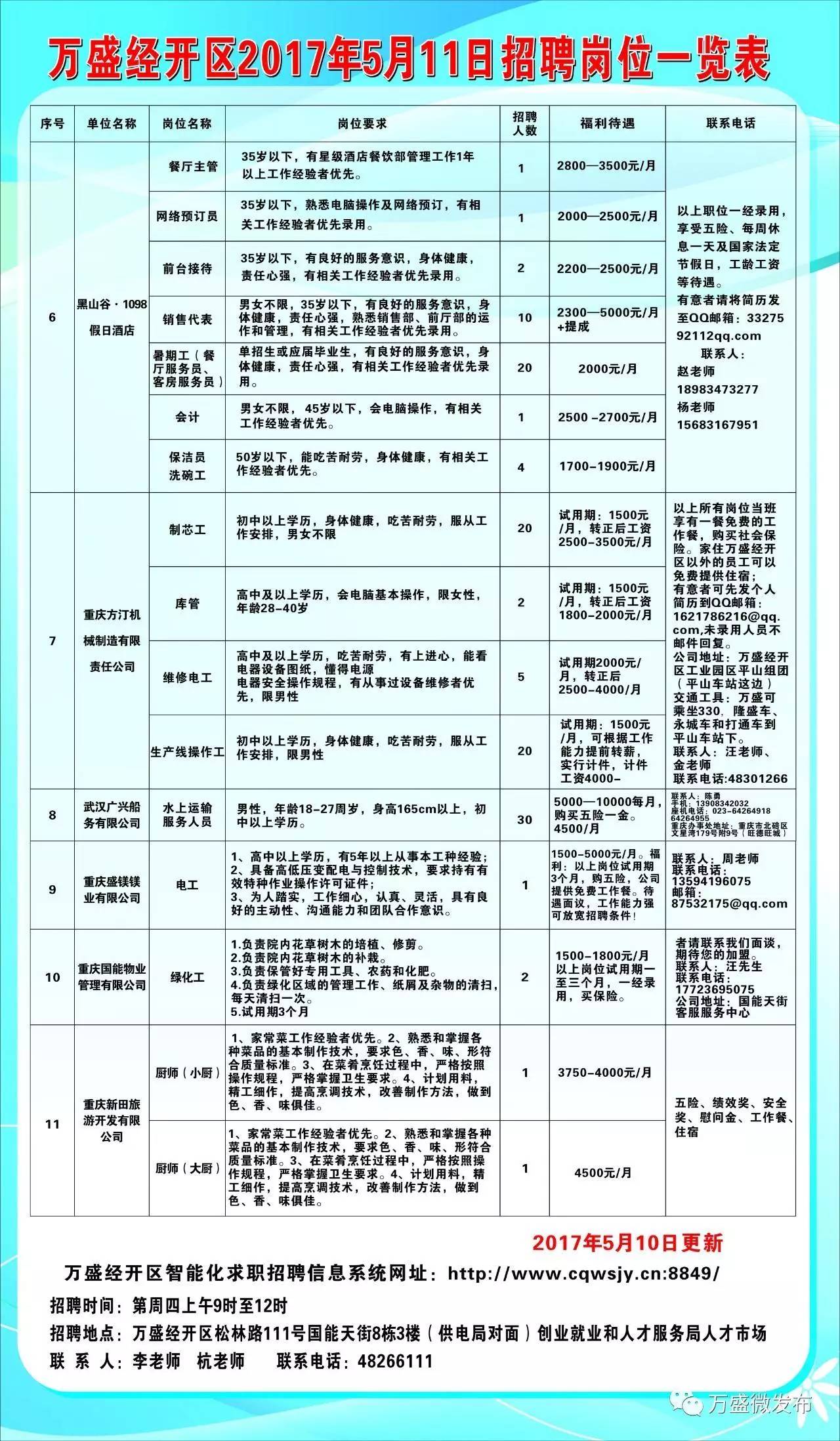 万州区初中招聘最新信息汇总