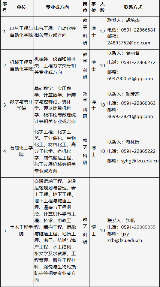 革吉县级托养福利事业单位人事最新任命通知