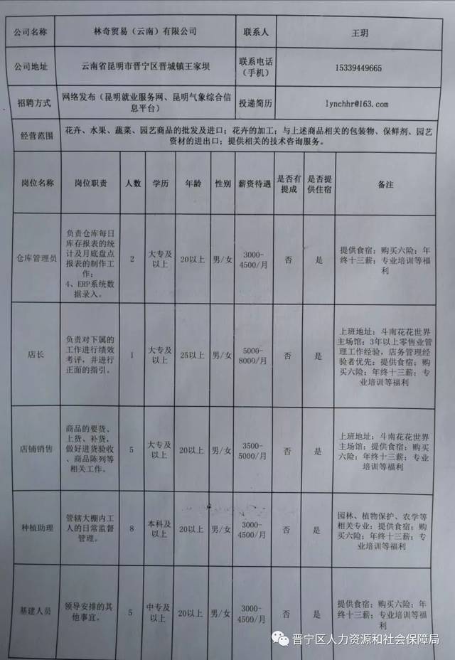 布拖县发展和改革局最新招聘启事