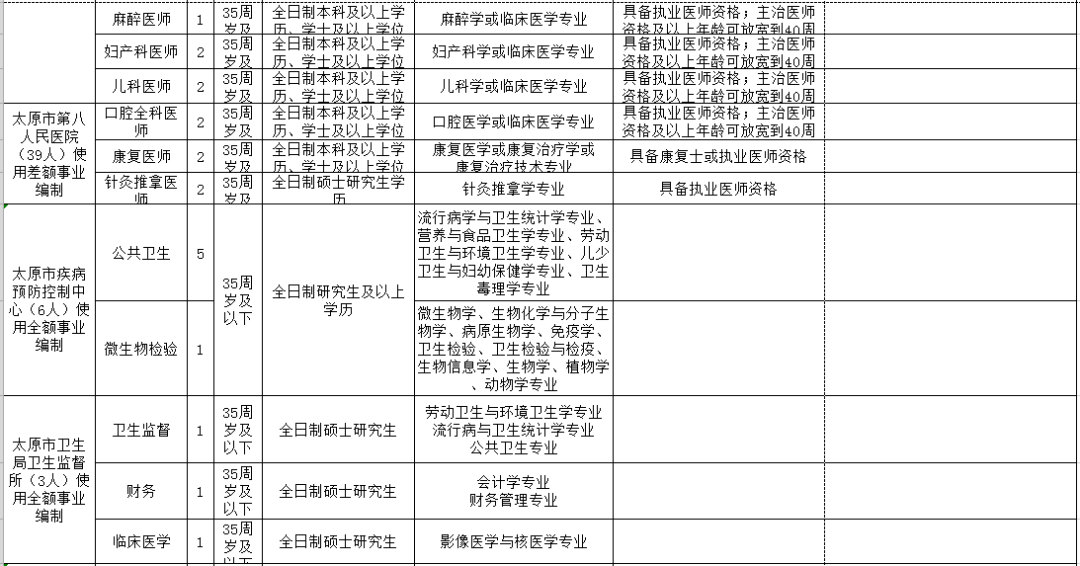 哈密地区市人口和计划生育委员会招聘公告