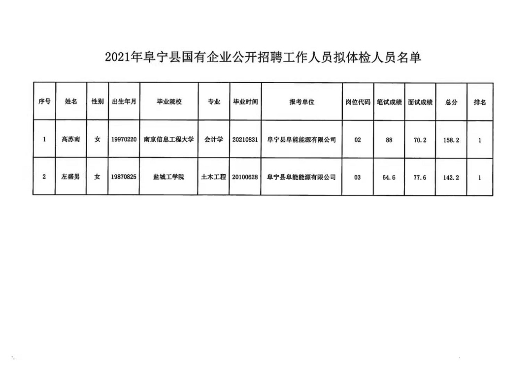 海宁市防疫检疫站最新招聘信息汇总