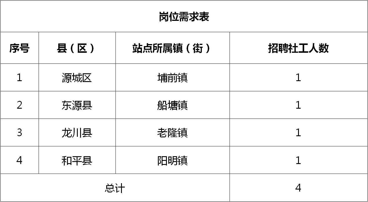 陆丰市农业农村局最新招聘概览