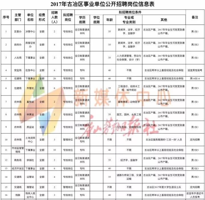 东安各庄镇最新招聘信息全面解析