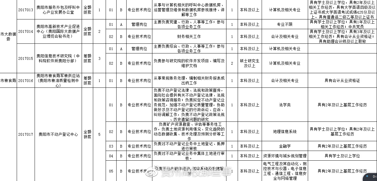 绥芬河市殡葬事业单位招聘信息与行业趋势解析