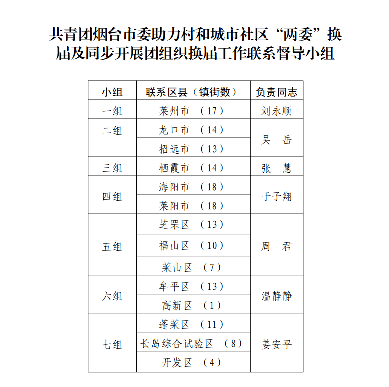 龙竹社区村最新招聘信息概览