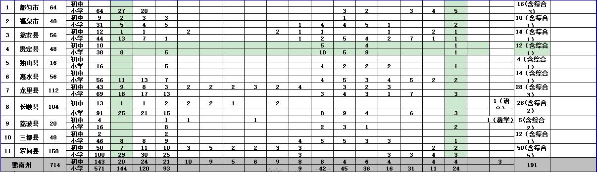 三穗县发展和改革局最新招聘信息更新