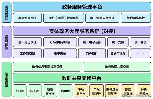 怀仁县数据和政务服务局最新项目，推动数字化转型，优化政务服务