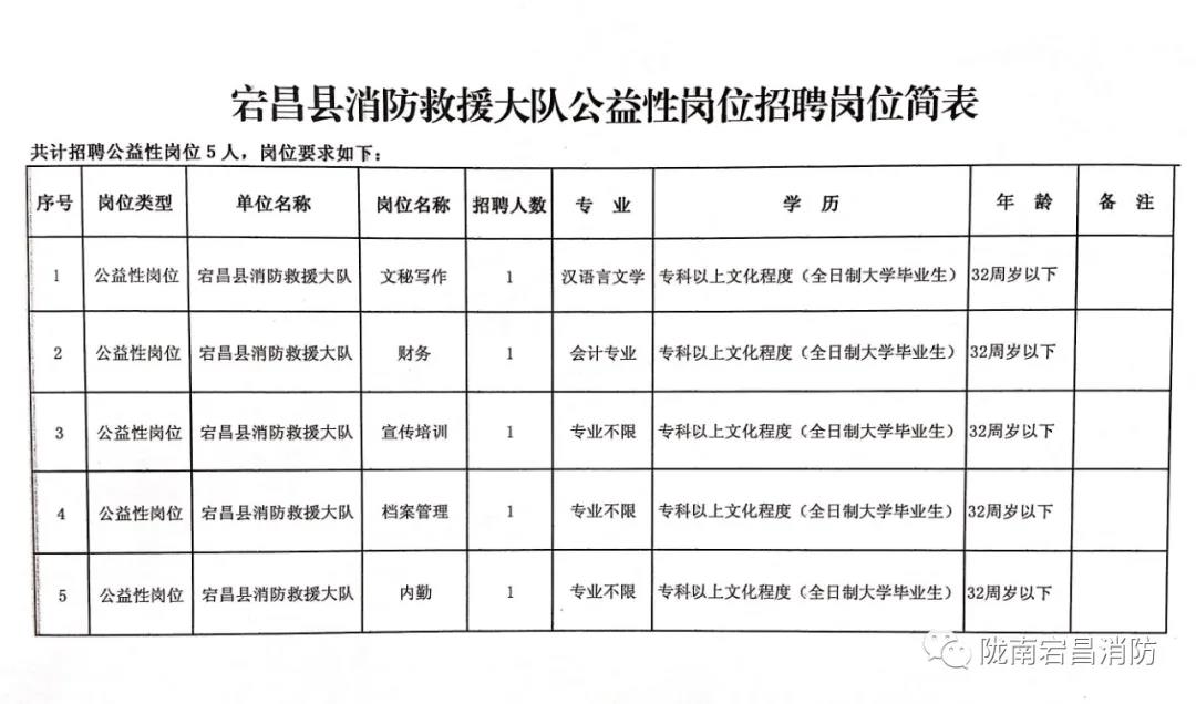 宕昌县住房和城乡建设局招聘启事，最新职位空缺与要求概览