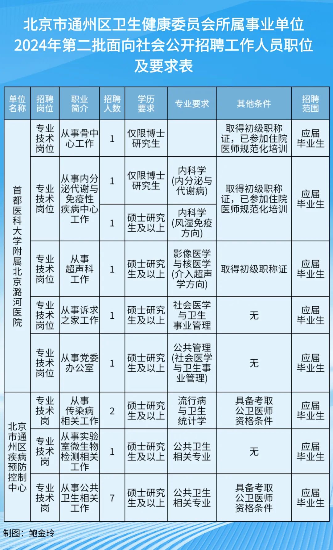 通州区康复事业单位最新项目引领康复医疗新时代